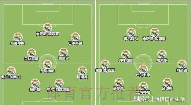 马卡：阿隆索将使用433阵型 并要求前锋参与防守